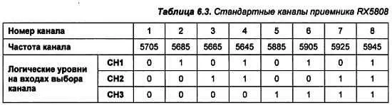 При питании от готового источника 5 В стабилизатор не нужен а вместо - фото 109