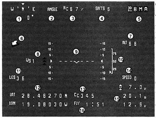 Рис 643 Элементы экрана OSD 1 компас 180360 2 режим стабилизации - фото 117