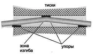 Рис 74 Устранение изгиба вала Для этого пометьте маркером выступающую - фото 126