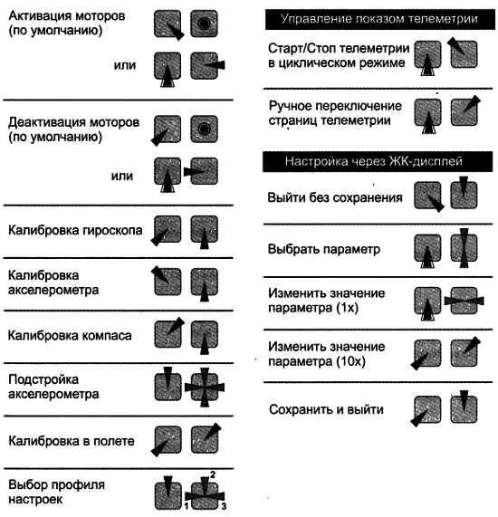 4 Описание электронного архива По ссылке - фото 131
