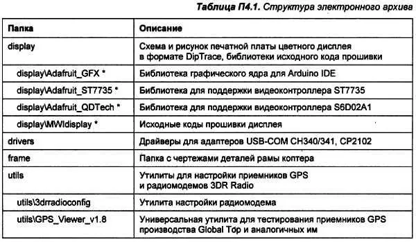 Внимание Папки помеченные символом переименовывать нельзя - фото 132