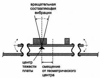 Рис 46 Эффект избыточного демпфирования Если центр тяжести платы смещен - фото 58