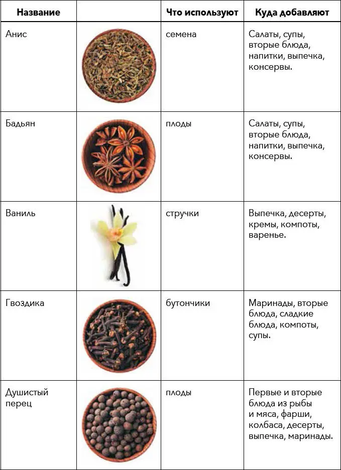 Кулинарная энциклопедия Том 30 ПР Поросёнок Радиккьо - фото 56