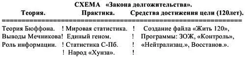 Прежде чем будет сделано заключение коротко еще раз остановлюсь на том - фото 3