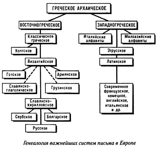 И еще одно загадочное явление Почему в пределах Великого Княжества Литовского - фото 8
