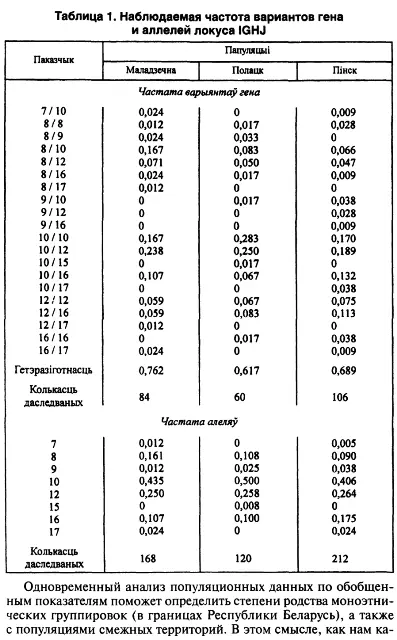 В настоящее время по данным литературы известно до восьми аллелей в разных - фото 20