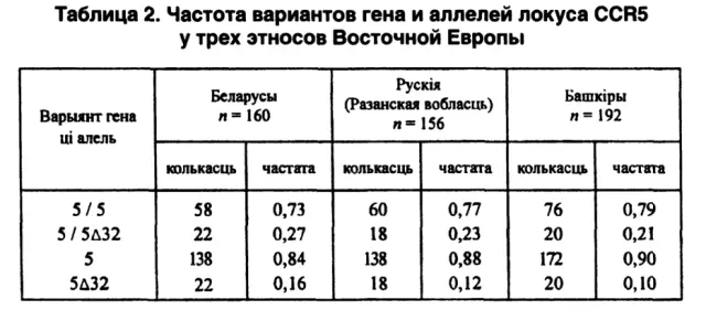 Таким образом изучение каждой новой молекулярногенетической системы при - фото 21