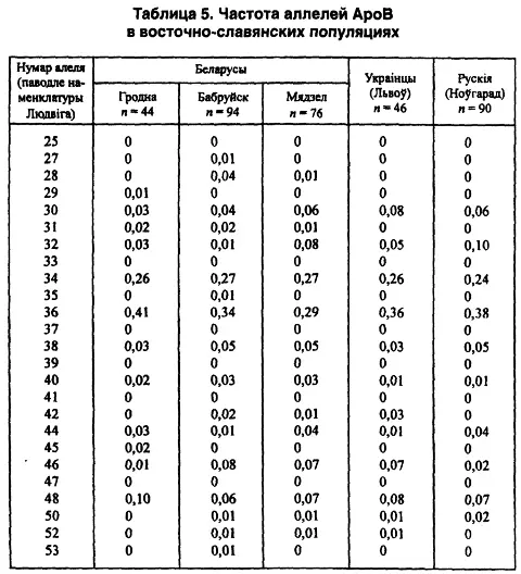 Другой модальный аллель 34й имеет одинаковую концентрацию во всех локальных - фото 27
