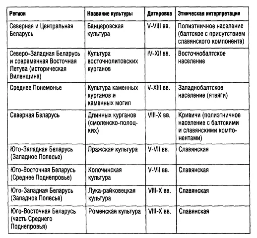 Эти культуры интересны тем что они определили этническую и политическую - фото 32