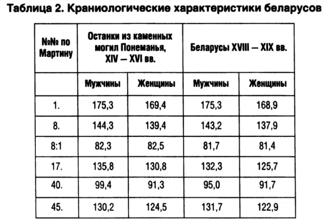 Кстати говоря во времена СССР некоторые историки изучали наследие ятвягов - фото 45