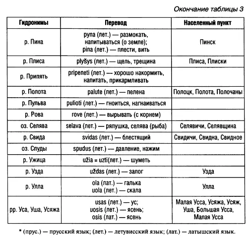 Многие беларуские города деревни и поселки возникли на берегах этих рек и озер - фото 51
