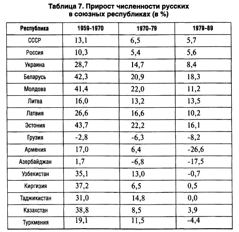 В настоящее время когда русский этнос вошел в инерционную фазу этногенеза в - фото 57