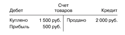 Рис 41Записи на счете товаров По правилам Шибе и Одерманна произошло - фото 2