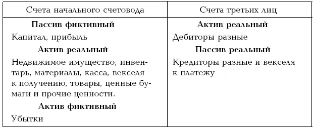 Отсюда можно установить нормальное строение баланса табл 43 Таблица 43 - фото 4