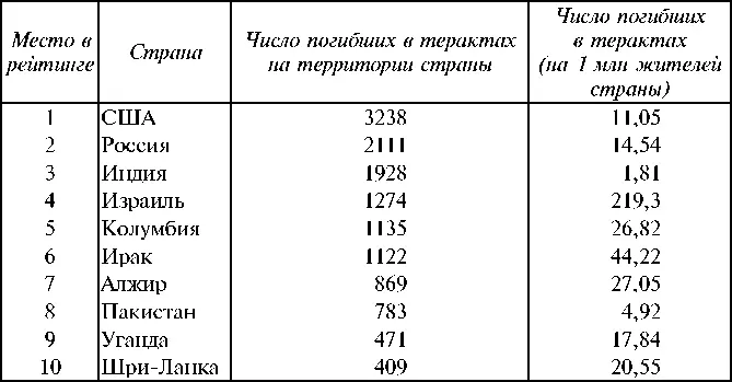 Сохранение среды обитания человекаПроблема разоружения тесно связана и с иными - фото 534