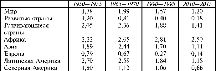 Источник Ломакин ВК Мировая экономика Учебник для вузов М ЮНИТИ 1998 - фото 536