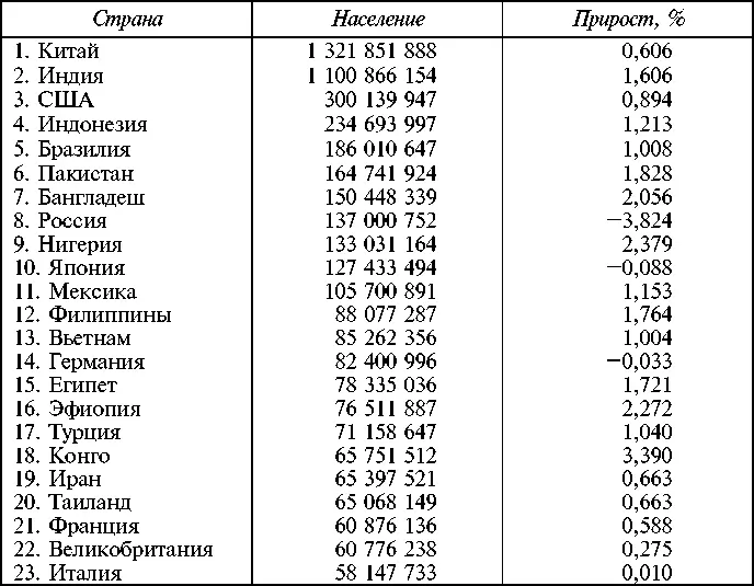 Проблема сельскохозяйственных земель Парниковый эффектКроме перечисленных - фото 537