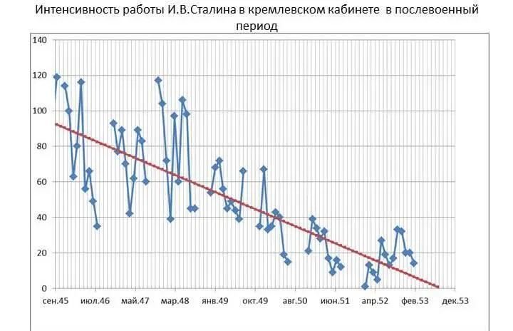 Что обращает на себя внимание при первом взгляде на этот график Две вещи - фото 12