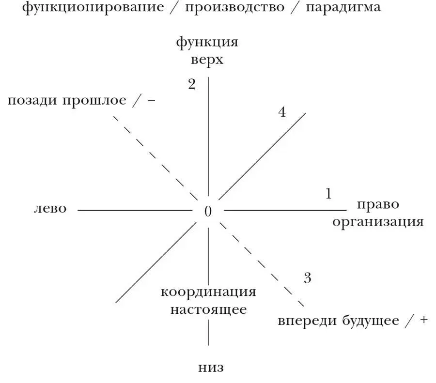 Рис 12 Получение структуры целостности Остается последнее ноль центр - фото 12
