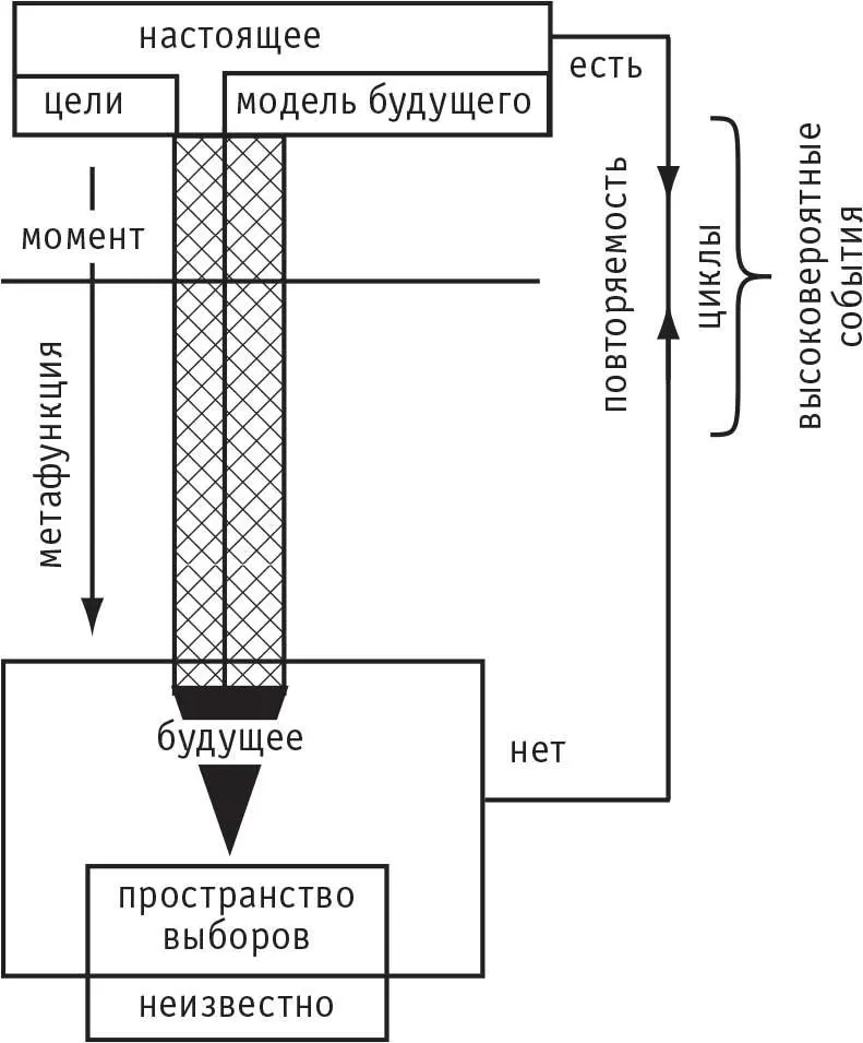Рис 8 Настоящее прошлое будущее Есть люди которые отмечают в мире - фото 8