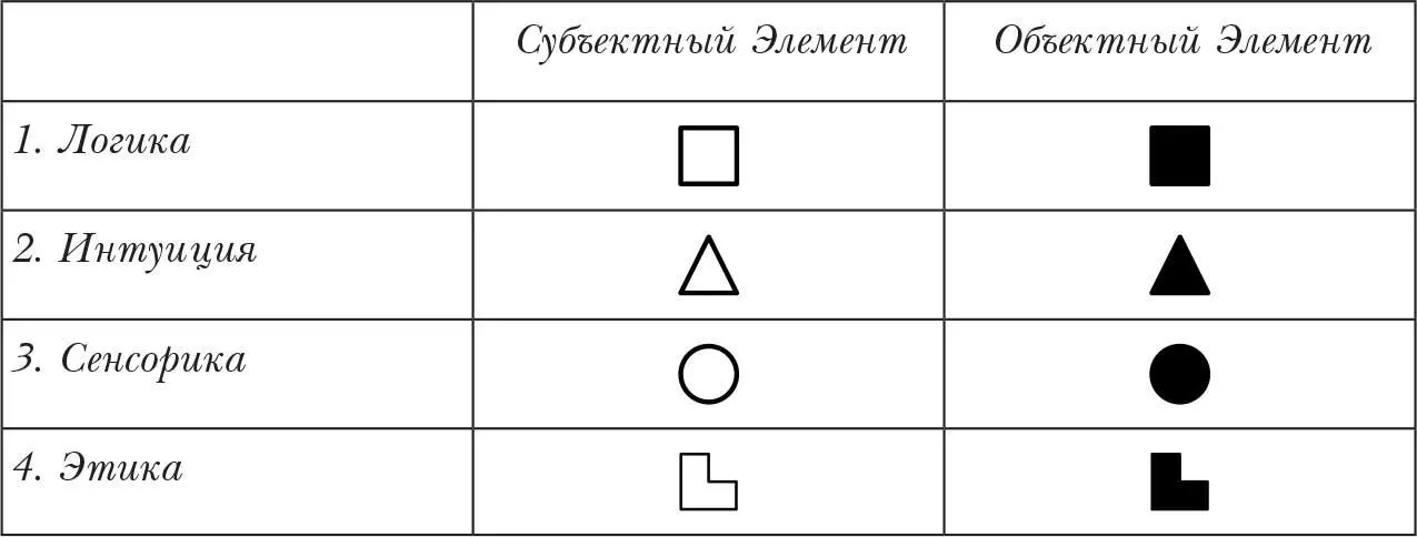 Аугустинавичюте вводит понятия интротим и экстратим в отличие от - фото 12
