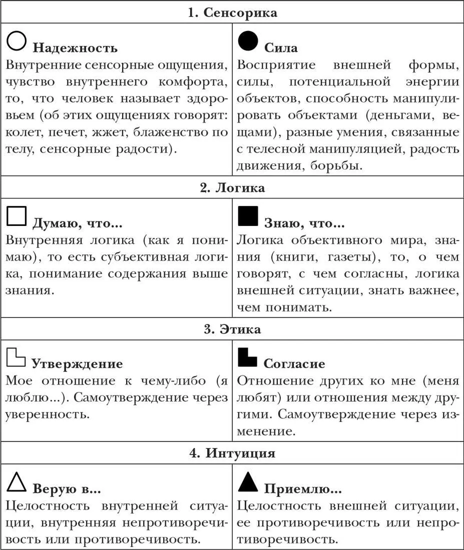 Итак мы имеем восемь элементов которые могут занимать четыре позиции - фото 13