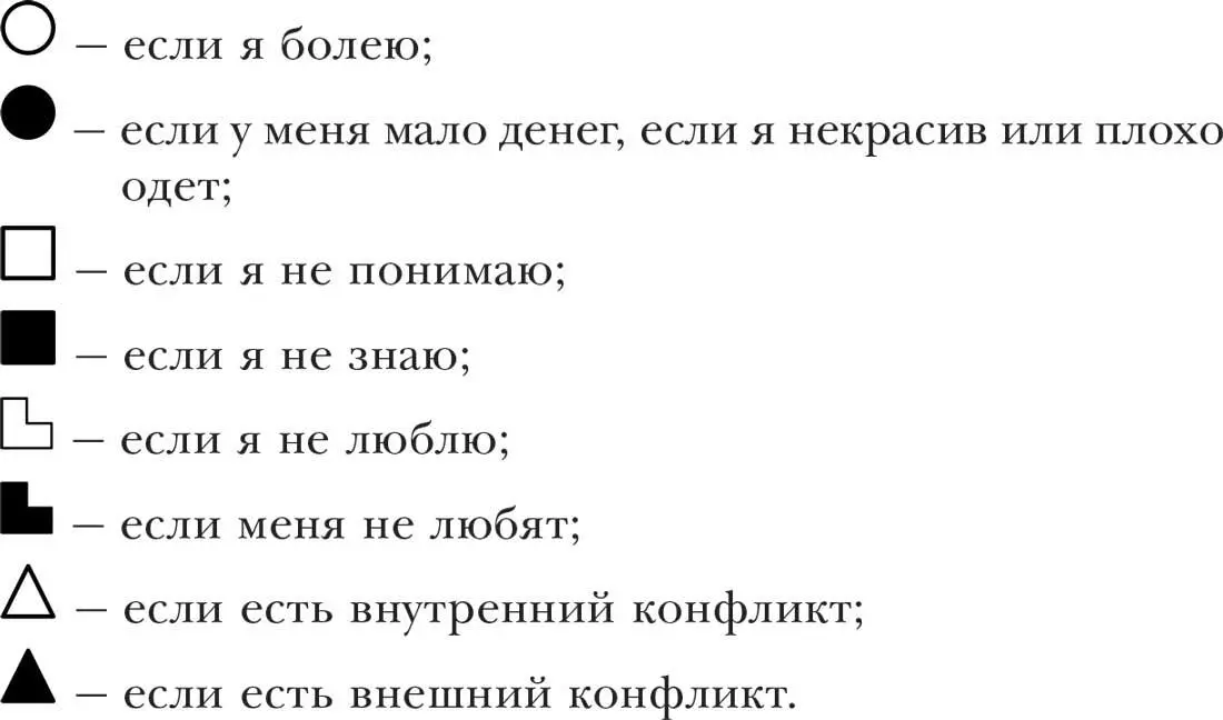 Если на III функцию человека поступает отрицательная информация пусть даже - фото 15