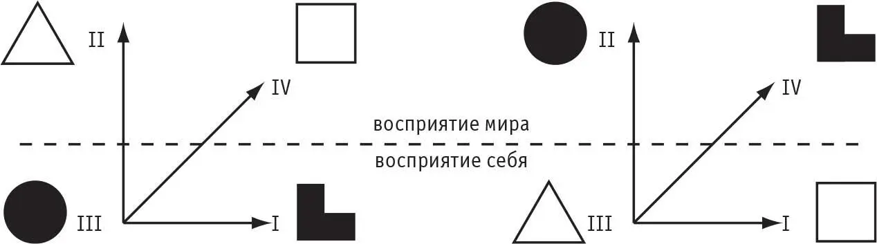 Рис 13 IV функция аспект связи место суггестии вход беспрепятственно - фото 16