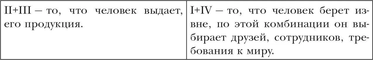 В блоке IV функции мы суггестируемся это информационный вход далее информация - фото 19