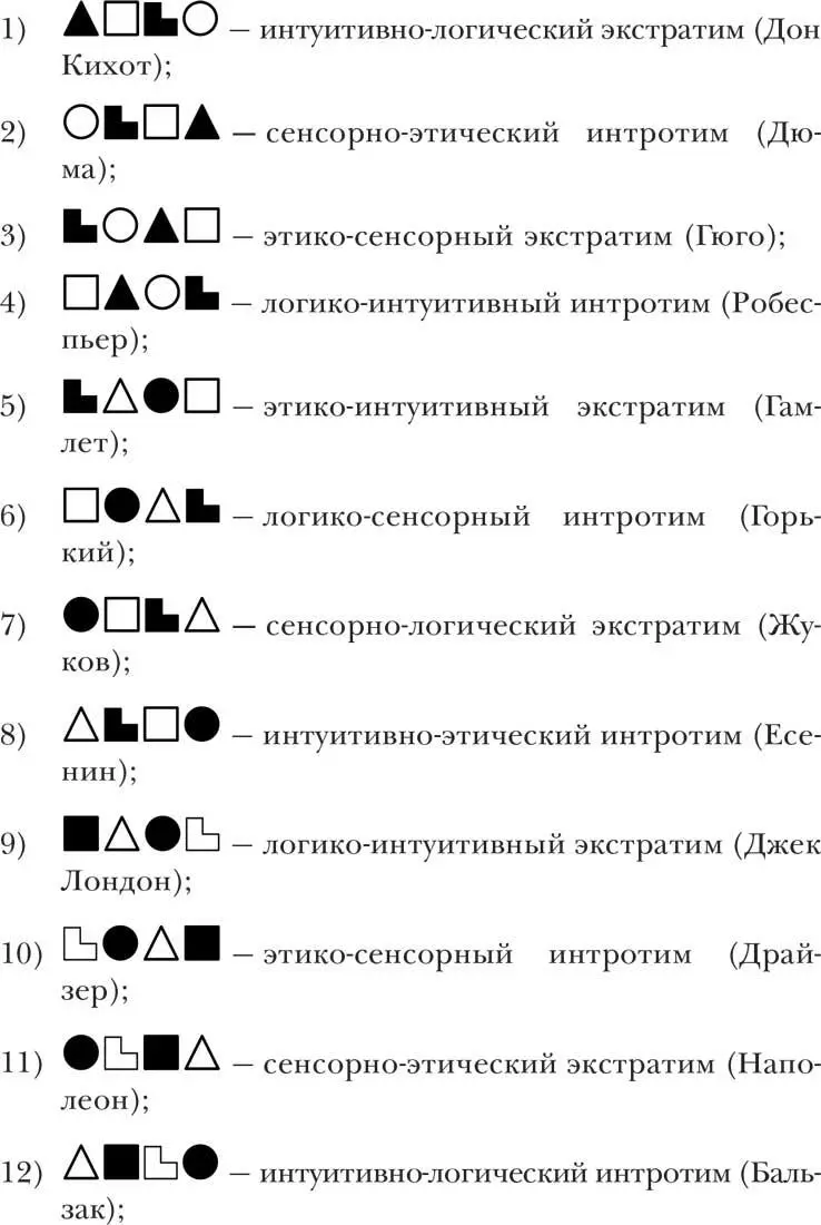 Между этими типами существуют вполне определенные отношения от которых и - фото 20
