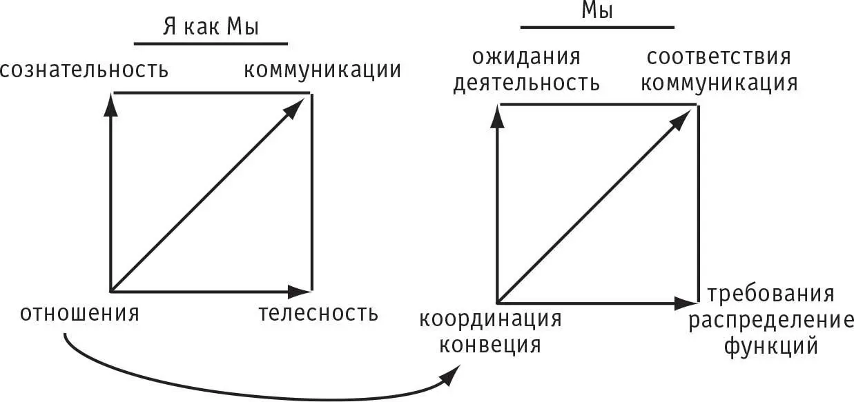 Рис 16 Я и Мы Это может быть самый главный ключ от квартиры где бог живет - фото 22