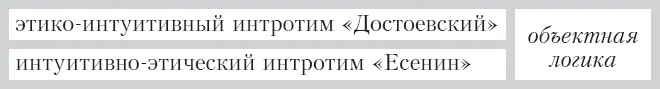 Если 4я функция объектная логика то все должно быть по возможности - фото 13