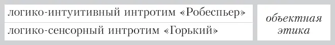 Объектная этика то есть отношение Все неважно кроме одного все улыбаются - фото 14