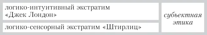 Таким людям в автоматическом режиме все должно нравиться Причем они не знают - фото 15