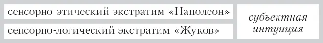 В данном случае все тоже выглядит как жуткий каприз Чтото у меня там внутри - фото 17