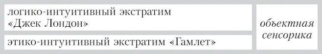 На языке объектной сенсорики существует простой способ вы говорите о красоте - фото 18