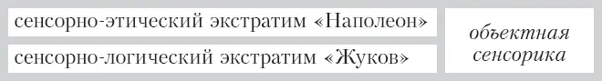 Не зря два типа у которых объектная сенсорика 1я функция носят такие имена - фото 32