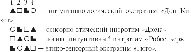 У всех четырех типов ИМ набор одних и тех же элементов хоть они и - фото 48