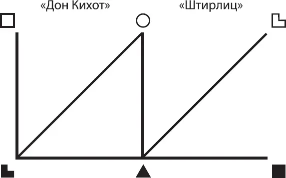 Рис 13 Отношения социального заказа Как видно из рис 13 содержание 2й - фото 62