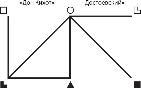 Рис 14 Отношения контроля В данных отношениях содержание области творчества - фото 63