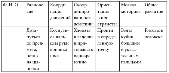 Карта сенсомоторного развития детей 35 лет Карта сенсомоторного развития - фото 17
