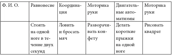 Карта сенсомоторного развития детей 4 лет Карта сенсомоторного развития - фото 18
