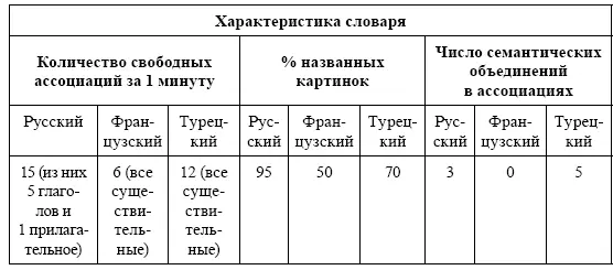 В данном случае хорошее развитие интеллектуальных функций сочетается со - фото 14