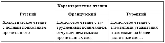 В данном случае хорошее развитие интеллектуальных функций сочетается со - фото 15
