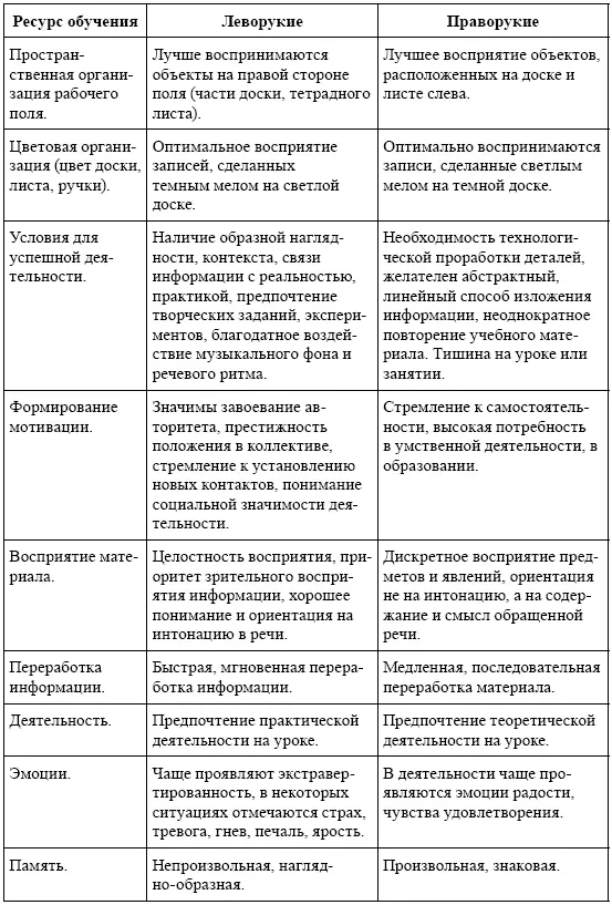 Важно поставить рабочий стол так чтобы перед собой ребенок видел гладкую - фото 24