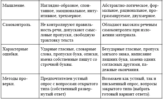 Важно поставить рабочий стол так чтобы перед собой ребенок видел гладкую - фото 25