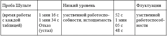Миша пишет и рисует правой рукой при этом отмечен гипертонус кисти следствием - фото 58