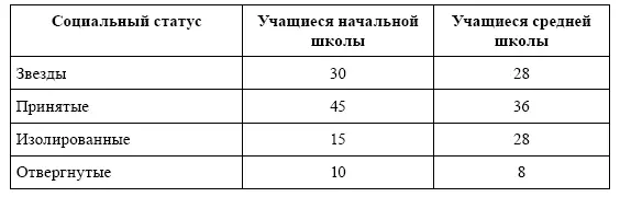 Оказывается подавляющее большинство звезд и принятых детей готовы прийти на - фото 66