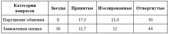 Ощущение семейного неблагополучия выявляют и проективные рисунки детей Были - фото 67