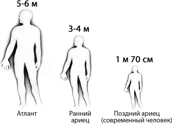 Я уже знаю воскликнула пишущая Таня что Сынами Богов атланты и арийцы - фото 145